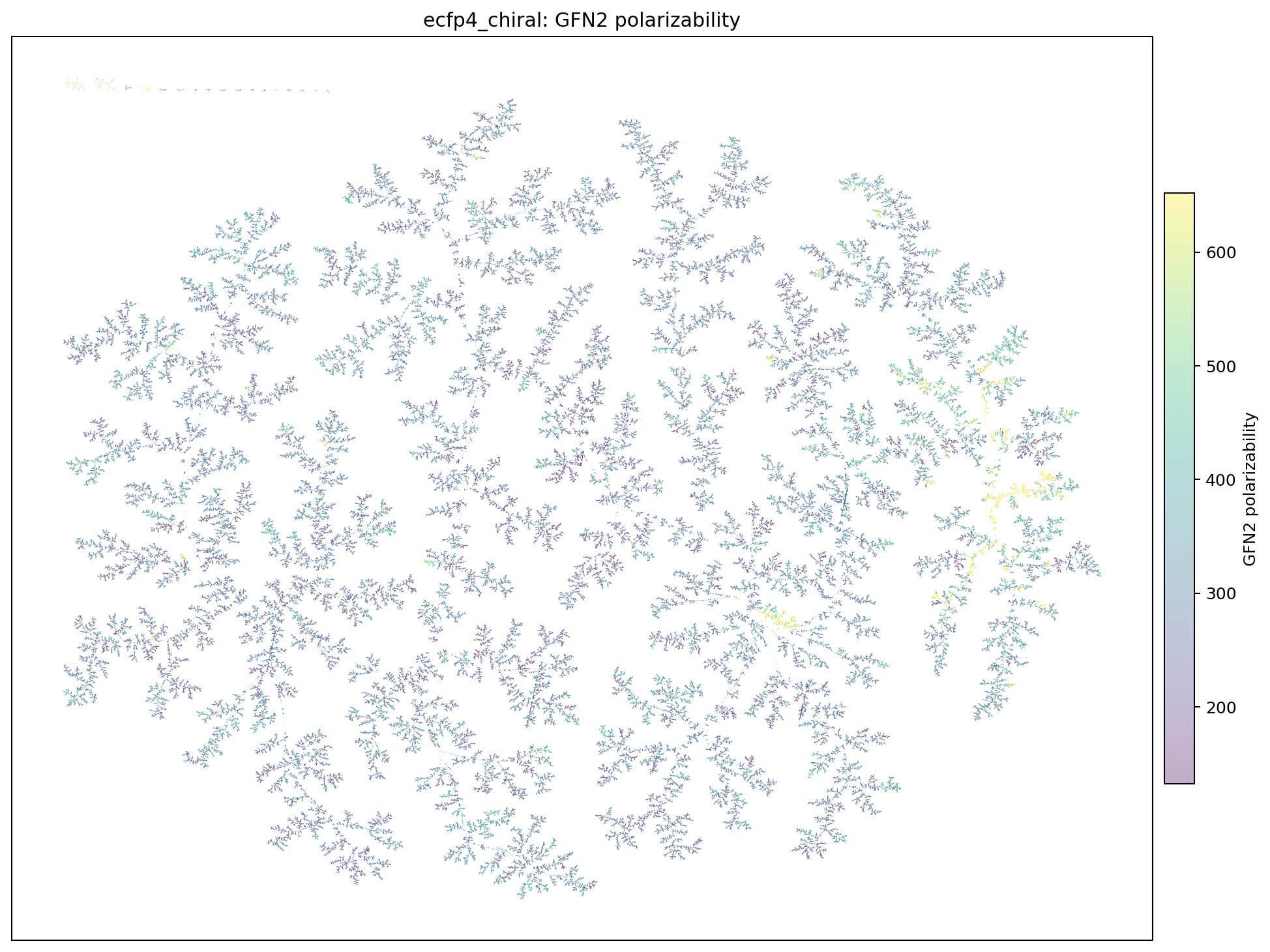 Chiral ECFP4 TMAP2 colored by GFN2 polarizability.