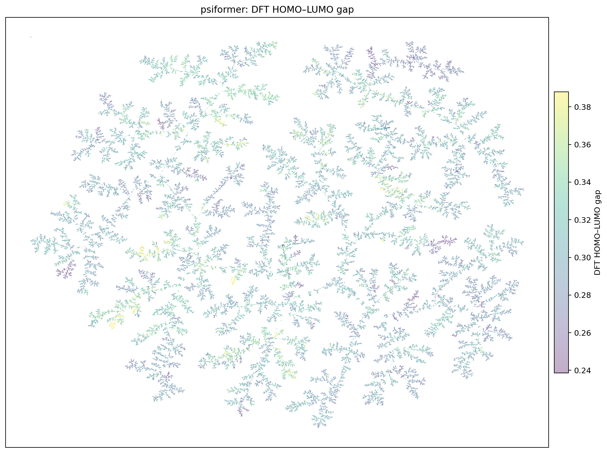 TMAP2 of 665,911 Psiformer embeddings colored by DFT HOMO–LUMO gap.