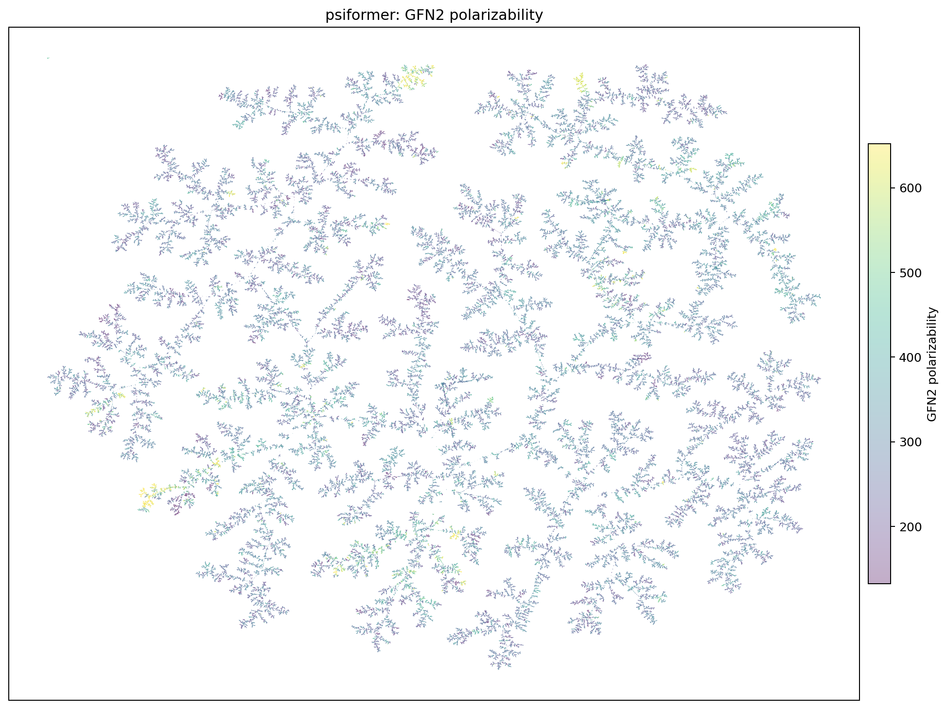 Psiformer TMAP2 colored by GFN2 polarizability.
