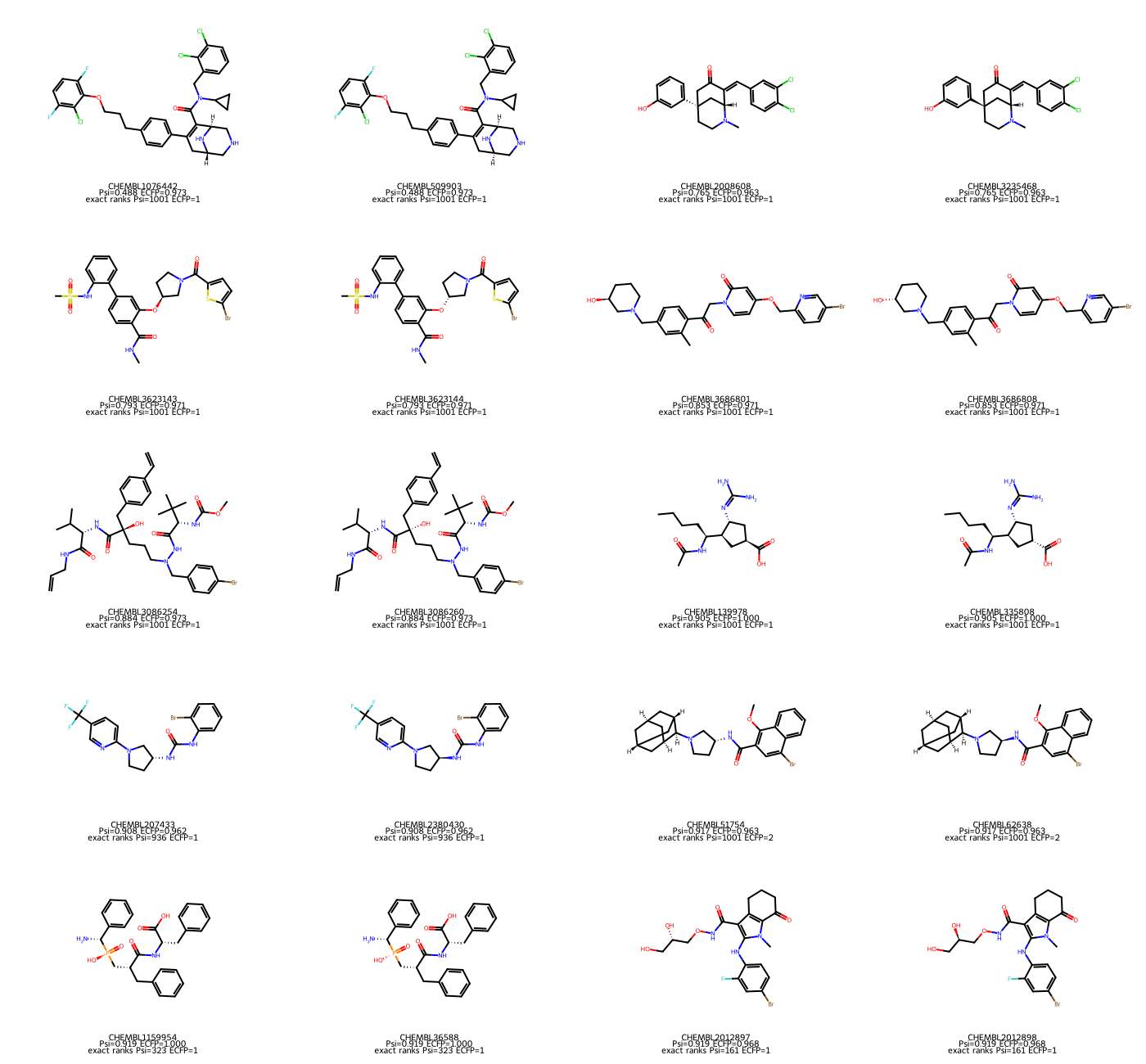 Same-connectivity stereochemical molecular pairs that chiral ECFP4 retrieves immediately but Psiformer separates, with exact partner ranks.